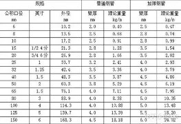 包含热传:费德勒西甲的进球数据具的词条 包含热传:费德勒西甲的进球数据具的词条